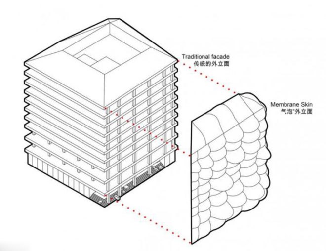 3Gatti, rome architects, bubble building shanghai, inflatable architecture, inflatable structures, nylon architecture, shanghai architecture, antibacterial architecture, bubble-like buildings