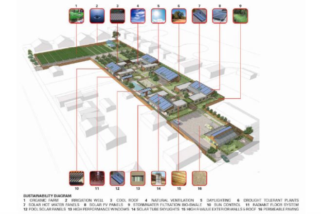 Sweetwater Spectrum, Leddy Maytum Stacy Architects, autism, design for autism, autism housing, sonoma, design for health, net zero, eco housing