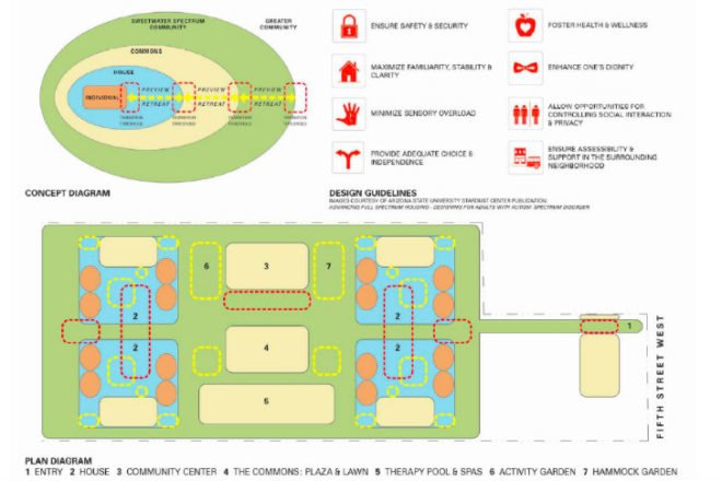 Sweetwater Spectrum, Leddy Maytum Stacy Architects, autism, design for autism, autism housing, sonoma, design for health, net zero, eco housing