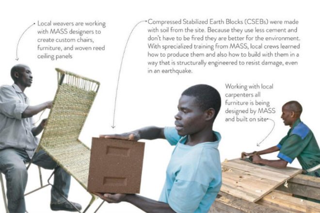 Butaro Doctor Housing, MASS Design Group, local materials, local artisans, doctor housing, rwanda