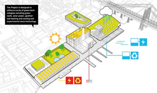 Holm Architecture Office, Domino Culture Factory, HAO, green energy technologies, green energy, Two Trees Management Company, Green Space, Waterfront, Marina, Ferry Stops, Boardwalk, Geothermal, Wave Energy, Wind Energy, Photovoltaic, Green Roof, Geothermal Energy, Dominos Sugar Redevelopment Plans, SHoP Architects, Affordable Housing, Public Space, Museum, Mixed Use Spaces, Where is the New Domino Sugar Building, Historic Domino Sugar Factory, New York Landmarks, Williamsburg, Gentrification in Williamsburg,
