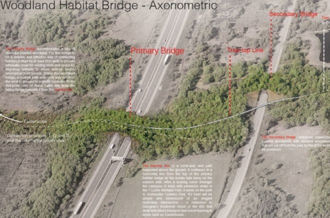 Glasgow architecture, landscape architecture, Euan Maharg, Seven Loch Contest , Seven Lochs Wetland Park, Glasgow Institute of Architects , Glasgow and Clyde Valley Green Network Partnership, Moxon , Optimised Environments