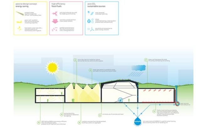 meccanoo, meccanoo architecten, royal lazienki museum, warsaw, poland, michael van Gessel, delva landscape architects, jojko nawrocki architekci, royal baths, garden of the 21st century, exhibition pavilion, landscape architecture