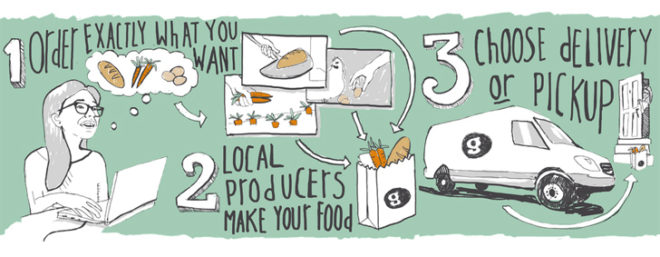 good eggs, farmers market nyc, goodeggs, good eggs nyc, good eggs brooklyn, brooklyn food, sustainable food delivery, sustainable food, green food, eco food, local food, local farms, local farms brooklyn, order vegetables brooklyn, brooklyn csa