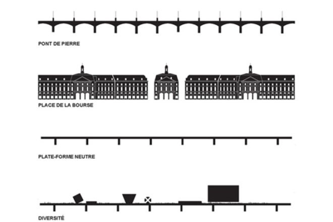 Rem Koolhaas, OMA, concept bridge, Pont Jean-Jacques Bosc, France, Bordeaux, Architecture, social design, competition winner, bridge for events,