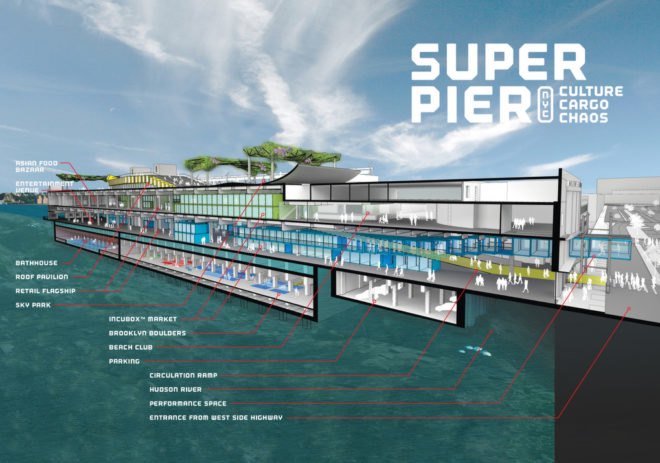 green design, eco design, sustainable design, SuperPier, modular retail complex, Youngwoo and Associates, Pier 57, shipping container construction