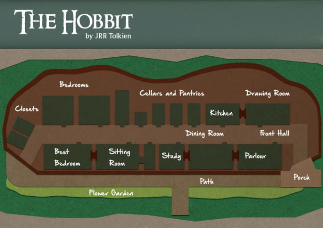 homes of classic literature, infographic, green design, sustainable design, fictional architecture, green building, sustainable building, the hobbit, hobbit house, architecture in fiction, architecture in literature