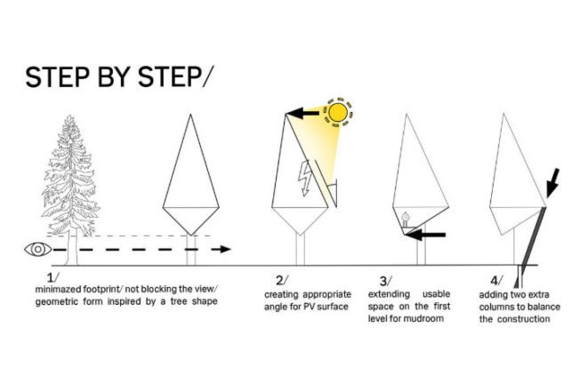 Single Pole House, Konrad Wójcik, a-frame, cabin, minimal footprint, eco cabin, eco retreat,