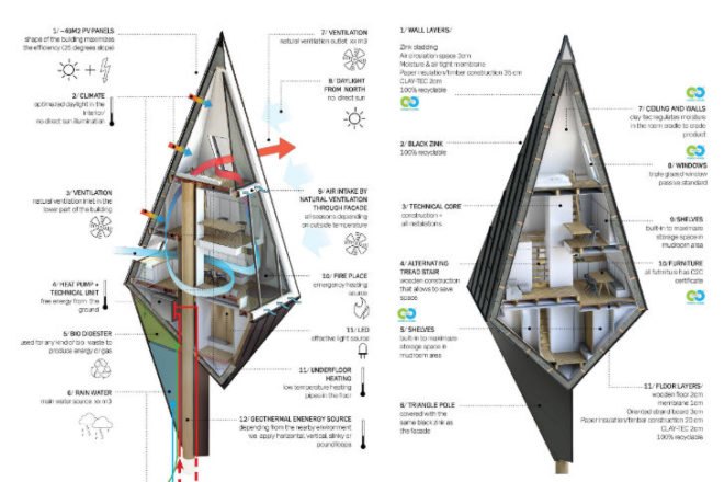 Single Pole House, Konrad Wójcik, a-frame, cabin, minimal footprint, eco cabin, eco retreat,