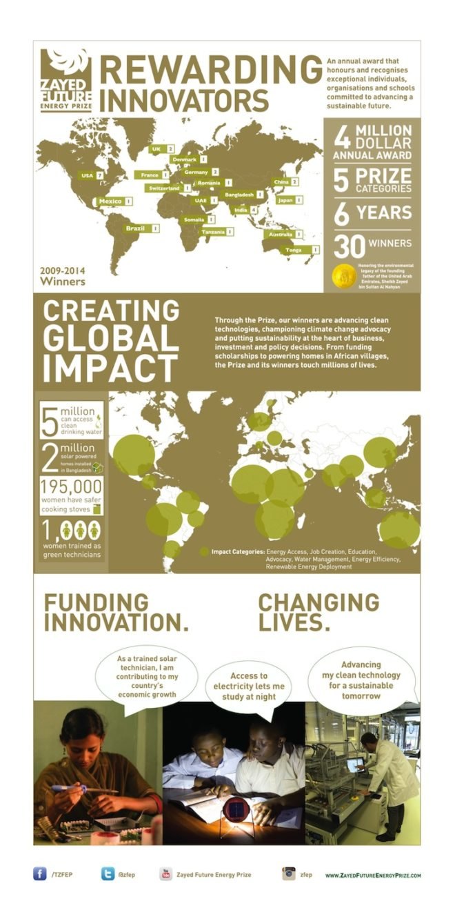 World Future Energy Summit, Abu Dhabi Sustainability Week, Zayed Future Energy, Prize, Ray Figueroa, first NYC school green roof, Bronx school green roof, green roofs in NYC, Bronx Design and Construction Academy, ZFEP award winners, Abu Dhabi, clean tech, green awards, Arab green awards, Abu Dhabi, Bronx green roof, school green roof project NYC
