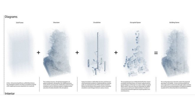 evolo skyscraper competition, evolo skyscraper competition 2014, skyscraper design, high-rise design, green skyscrapers, green towers, tower design, carbon pollution, air pollution, architecture competition 2014, wooden towers, wooden skyscrapers