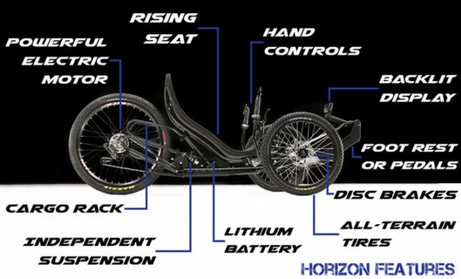green design, eco design, sustainable design, Horizon electric Tricycle, kickstarter, all terrain tricycle, electric bicycle
