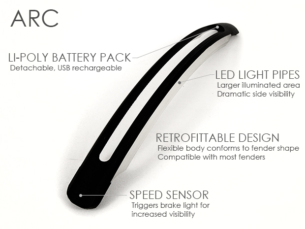 Revolights, Arc, Revolights arc, bicycles, bike light, bike brake light, bicycle safety, green transportation, sustainable transportation, green design, sustainable design, led, light
