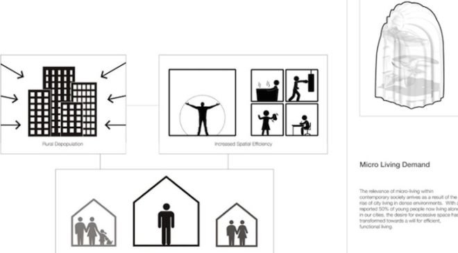 3d printing, 3d printed homes, 3M futureLAB, peter ebner, munich, UCLA, UCLA architecture and urban design, small transportable living, tiny houses, tiny homes, oculus window, renzo piano, diogene