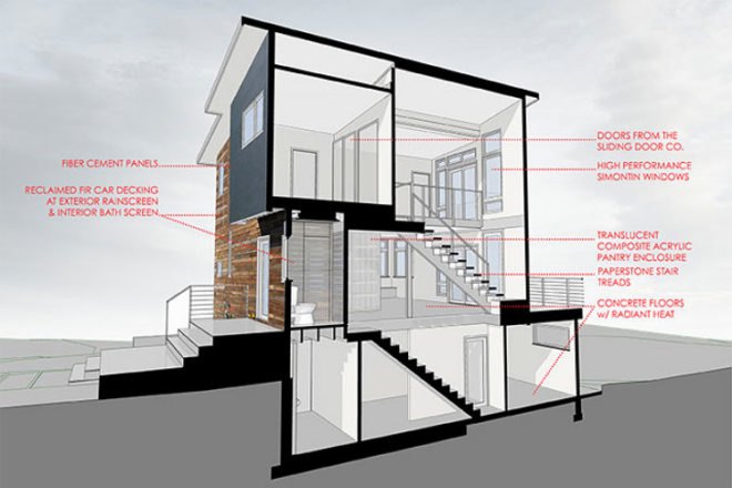 Family Share Residence, b9 Architects, auxiliary dwelling unit, seattle, reclaimed lumber, green home, eco home