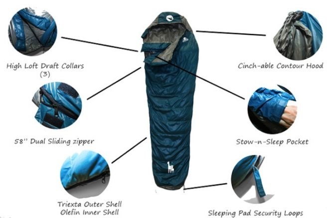 llama sleeping bag, rama llama, world's first sustainable sleeping bag, green design, sustainable design, reader submitted content, camping equipment, sleeping bag, green sleeping bag, sustainable sleeping bag, llama fibers, sustainable insulation