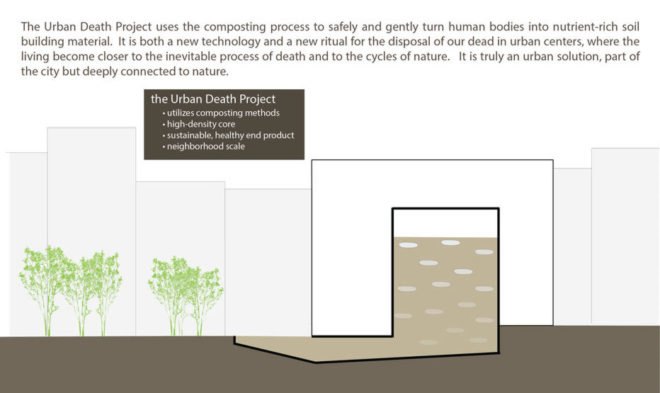 Urban death project, bodies, human bodies, human remains, human compost