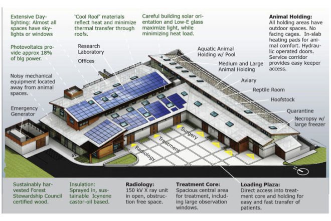 Oakland Zoo Veterinary Hospital, Noll and Tam, oakland zoo, veterinary hospital, oakland, zoo, leed silver