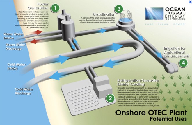 ocean thermal energy corporation