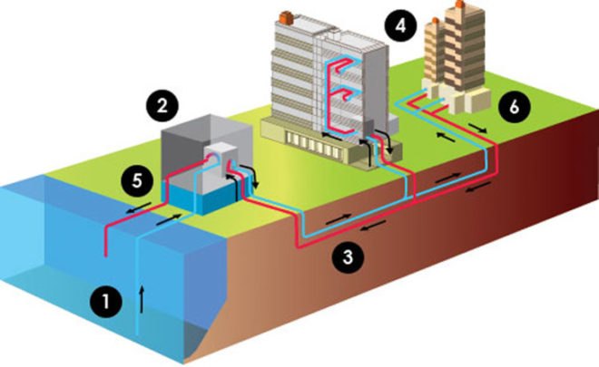 OTEC, OTE, Ocean Thermal Energy Corporation, ocean thermal energy, ocean energy, seawater energy, seawater, desalination, ocean cooling, air conditioning, fossil fuel free