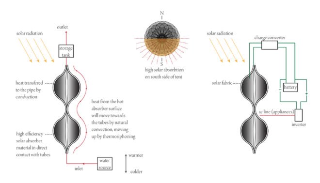 Abeer Seikaly, weaving inspired tents, pop up tents, refugee shelters, disaster zones, honeycomb design, transportables, disaster relief, solar powered tent, solar hot water, Lexus Design Awards, Weaving a Home, fold up shelter, pop up shelter