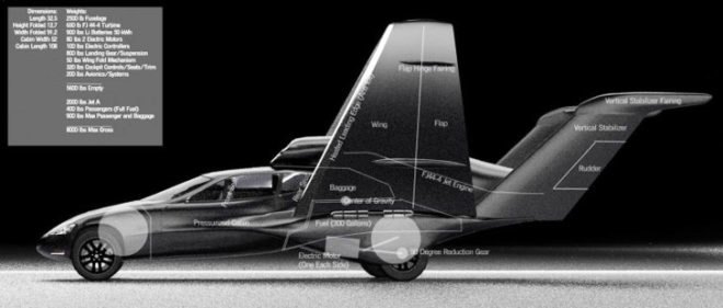 Greg Brown, Dave Fawcett, GF7, flying car, Terrafugia Transistion, flying electric car, jet-powered car, green car, green transportation, airplane, Skylys