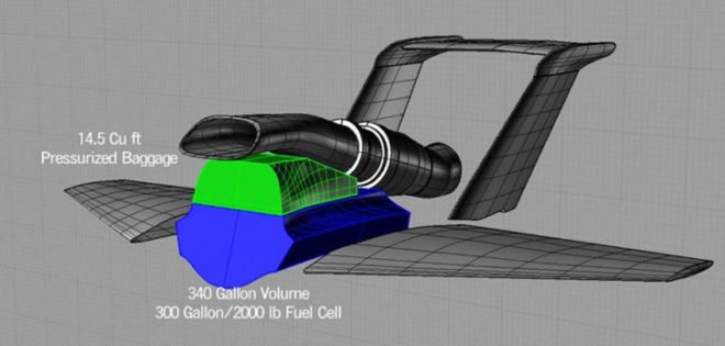 Greg Brown, Dave Fawcett, GF7, flying car, Terrafugia Transistion, flying electric car, jet-powered car, green car, green transportation, airplane, Skylys