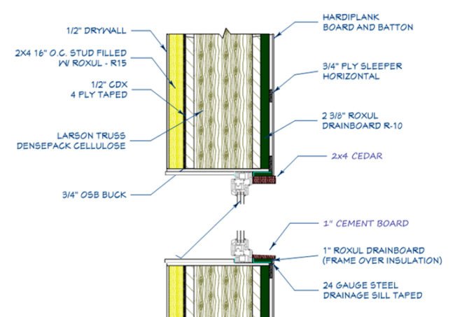 Passive House, net zero energy, off grid cabin, Passive House Plus, zero energy house, Passivhaus