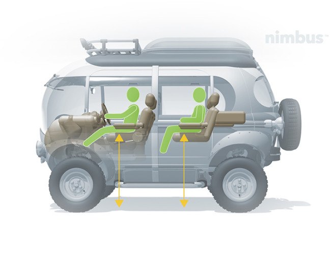 Nimbus e-Car, concept hybrid bus, automobile design, Eduardo Galvani, electrical engine, lithium-ion battery powered car, car design, hybrid car design, low energy consumption cars,