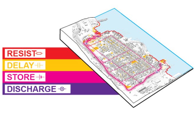 OMA, Resist Delay Store Discharge, New York, New Jersey, Housing and Urban Development, Rebuild by Design, Superstorm Sandy, climate change, resiliency, flood prevention, Shaun Donovan