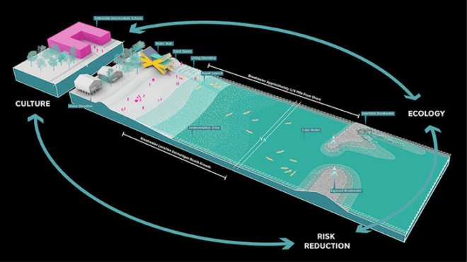 Living Breakwaters Staten Island, Living Breakwaters Rebuild By Design, Rebuild By Design, flood protection NYC, flood protection Staten Island, hurricane protection, hurricane resilient design