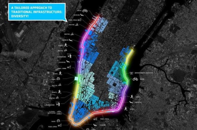 green design, eco design, sustainable design, storm protection Manhattan, Mayor deblasio, BIG architects, BIG u