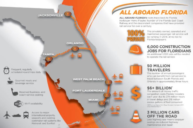 All Aboard Florida, Ft Lauderdale, Miami, West Palm Beach, Rail Network, SOM, Zyscovich Architects,