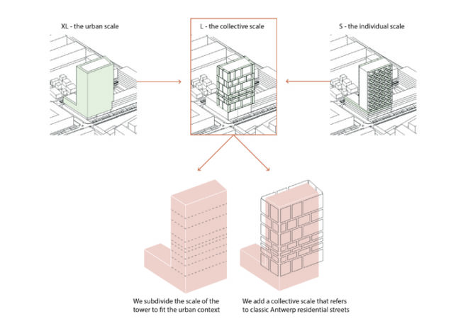 C.F. Møller Architects, C.F. Møller Architects Antwerp, Antwerp architecture, Antwerp towers, Belgium architecture, tower design, vertical communities, tower rooftop garden, glass facades, tower facades, highrise architecture