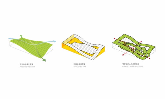 Hangzhou Duolan Commercial Complex, BAU Brearley Architects + Urbanists, green-roofed housing, green roofs, community gardens, China architecture, mix-use architecture China, architecture competition, hill-like architecture, sloping roofs, rooftop gardens, green architecture