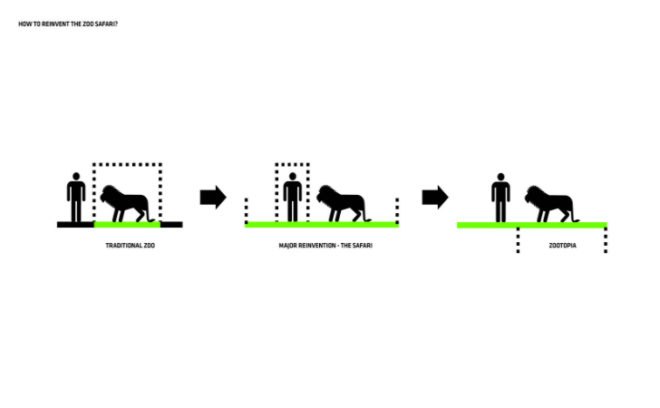 Zootopia, BIG, zoo, denmark, bjarke ingels group, animal friendly zoo, humane zoo, givskud zoo