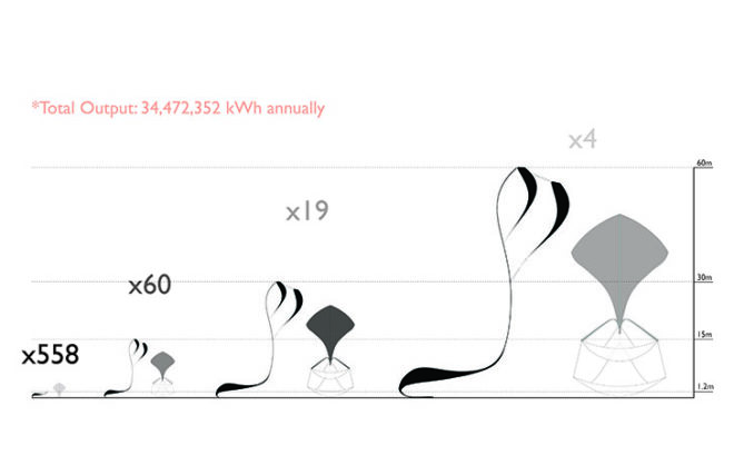 Felix Cheong, oscillating platforms, land art generator initiative, 2014 land art generator initiative competition, 2014 LAGI competition, renewable energy, harness wind energy, wave energy, tidal energy, Copenhagen, art installation, pressurized air chamber, oscillating water column, wind turbine
