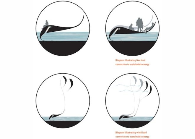 Felix Cheong, oscillating platforms, land art generator initiative, 2014 land art generator initiative competition, 2014 LAGI competition, renewable energy, harness wind energy, wave energy, tidal energy, Copenhagen, art installation, pressurized air chamber, oscillating water column, wind turbine