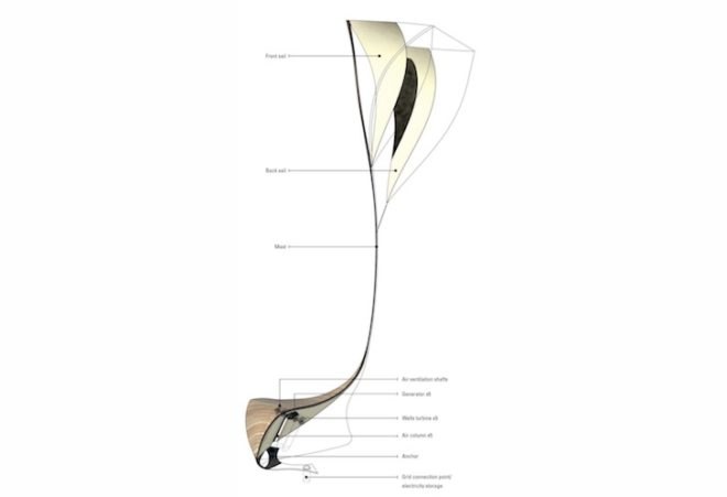 Felix Cheong, oscillating platforms, land art generator initiative, 2014 land art generator initiative competition, 2014 LAGI competition, renewable energy, harness wind energy, wave energy, tidal energy, Copenhagen, art installation, pressurized air chamber, oscillating water column, wind turbine