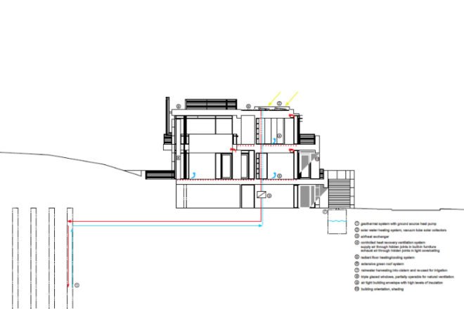 Luxembourg House, Richard Meier and Partners, luxembourg, sustainable residence, eco home, green home, richard meiers