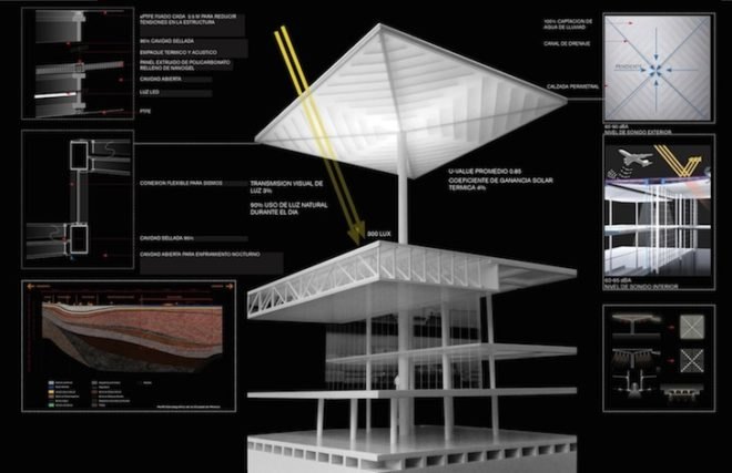 JAHN, mexico city, mexico city international airport, airport, airport design, sustainable airport, low-e coating, Francisco Gonzalez-Pulido, LOGUER, ADG, energy efficiency, PTFE, nanogel infill, natural wetland, rainwater collection, earth tubes
