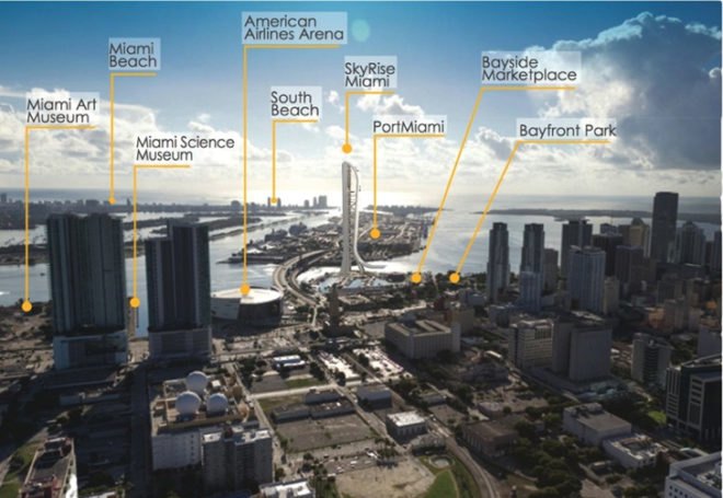 SkyRise Miami, Miami, development, Jeff Berkowitz, coastal development, Florida, Bayside Marketplace, observation tower, amusement park, thrill ride, skyscraper