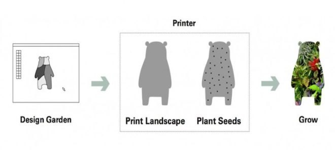 vertical garden, 3d printing, 3d printed garden, urban garden, urban gardening, 3d technology, new york museum of modern art, Sony Computer Science Laboratories, Yuichiro Takeuchi, hydroponic garden, urban farm,