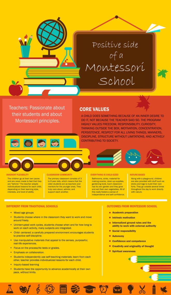 Montessori School, Naudain Academy, New Jersey, infographic, alternative education, no test school, nature-centered education, play time, children, positive side of Montessori, Montessori schooling, education,