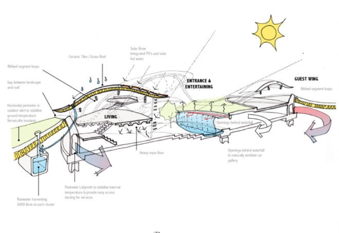 green mansion, Baca Architects, passive house, passivhaus, English passivhau, Round roof, CHP, GSHP,