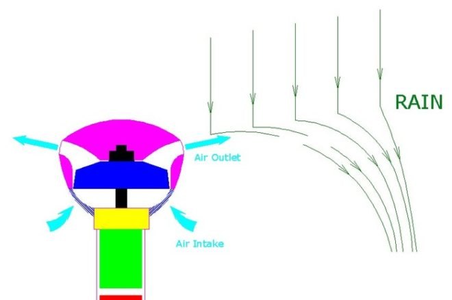 air umbrella, gadget, umbrella, debaene, dyson, kickstarter, high, speed, fan, repel, rain,