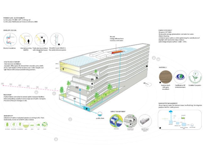 Pushed Slab, MVRDV, eco office, sustainable office, paris, eco-quarter, energy efficient office