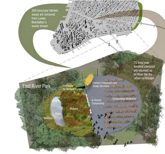 Lower East Side Ecology, LES Ecology Center, East River Park, artificial wetland, green space nyc, composting process, landscape architecture, ecological plans nyc, compost sites nyc