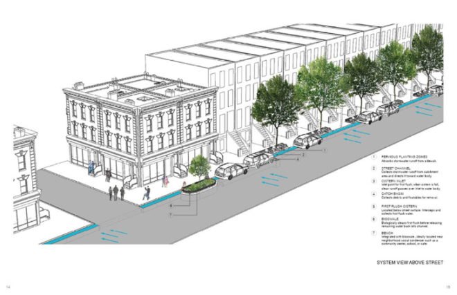 street creeks, ate atema, stormwater runoff, stormwater remediation, stormwater runoff solution, bioswales, bioswales nyc, urban storm water, Combined sewage overflows