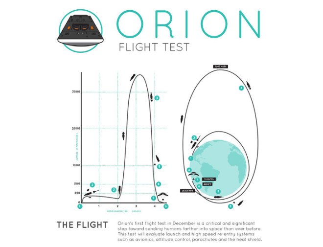 NASA, deep space, mission to Mars, Orion, Orion Multi-Purpose Crew Vehicle, test flight, asteroid retrieval mission, space exploration, spacecraft